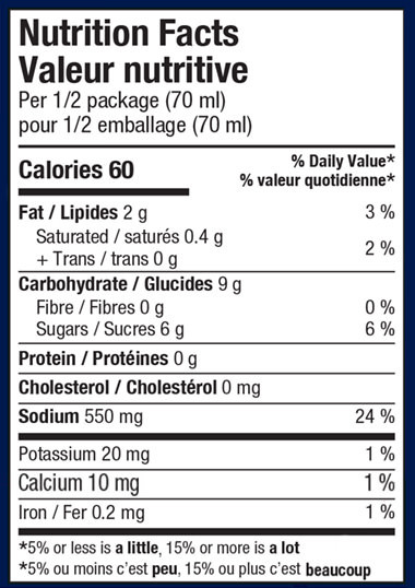 Nutritional Image